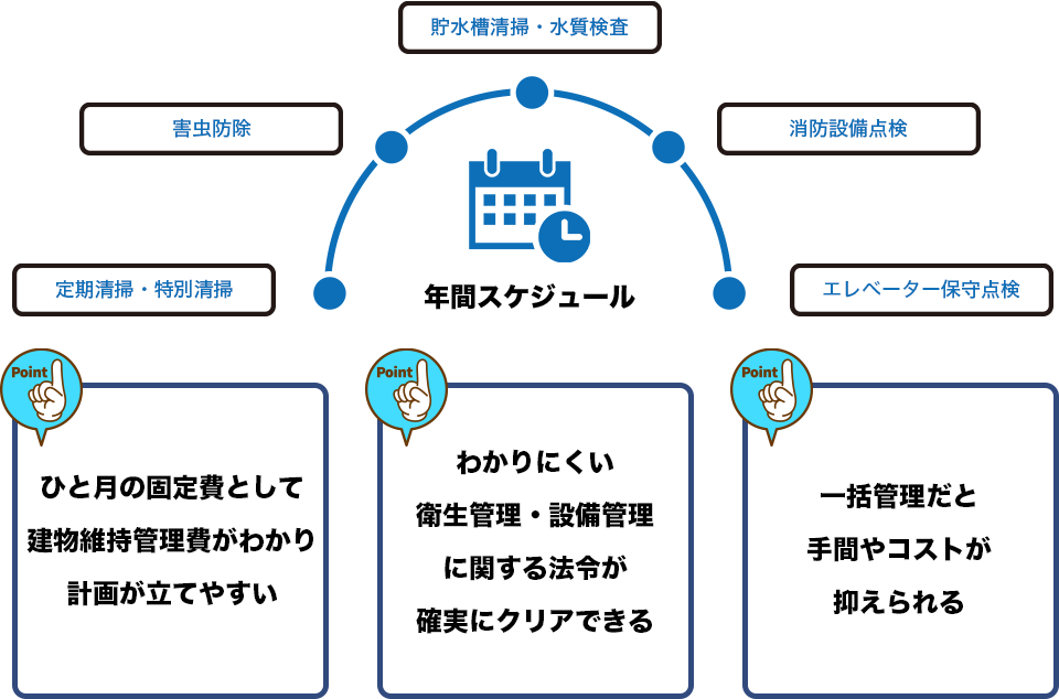 １年間スケジュール